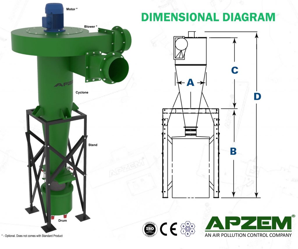 Cyclone Dust Collector 2 Stage Filtration Apzem 